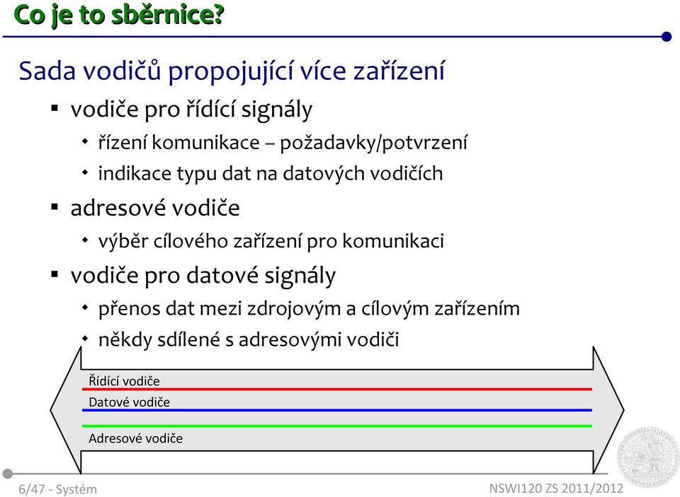 požadavky/potvrzení indikace typu dat na datových vodičích adresové vodiče výběr cílového