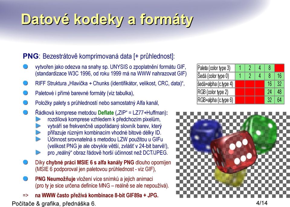 formáty (viz tabulka), Položky palety s průhledností nebo samostatný Alfa kanál, Paleta (color type 3) 1 Šedá (color type 0) 1 šedá+alpha (c.type 4) RGB (color type 2) RGB+alpha (c.