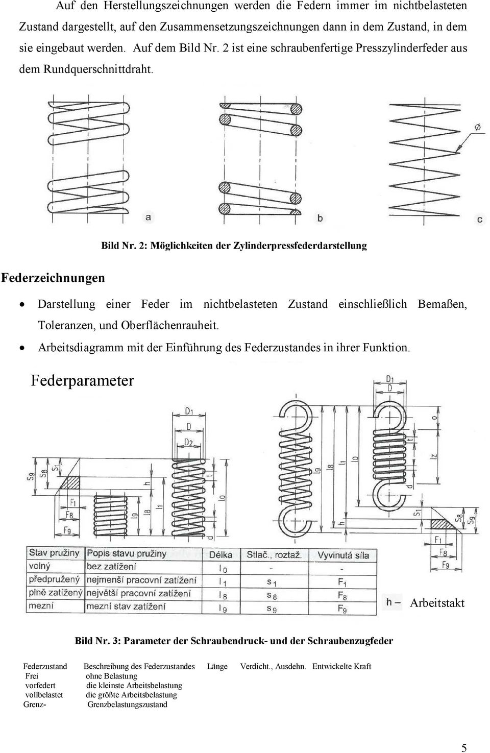 2: Möglichkeiten der Zylinderpressfederdarstellung Federzeichnungen Darstellung einer Feder im nichtbelasteten Zustand einschließlich Bemaßen, Toleranzen, und Oberflächenrauheit.