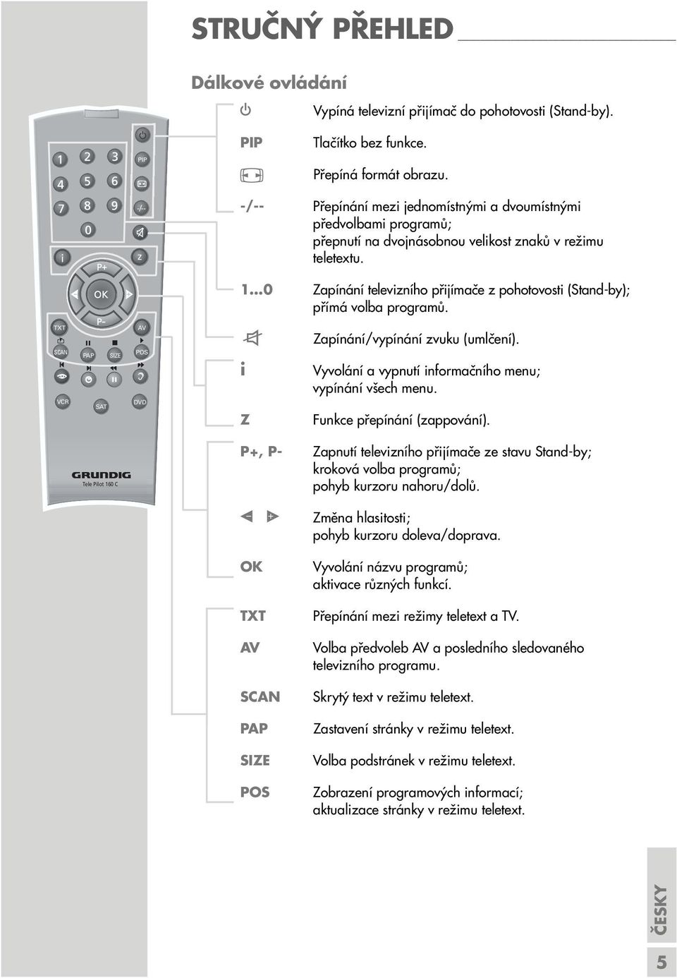 1 0 ínání televizního přijímače z pohotovosti (Stand-by); přímá volba programů. TXT SCAN VCR PAP SIZE SAT AV POS d DVD d i Z ínání/vypínání zvuku (umlčení).