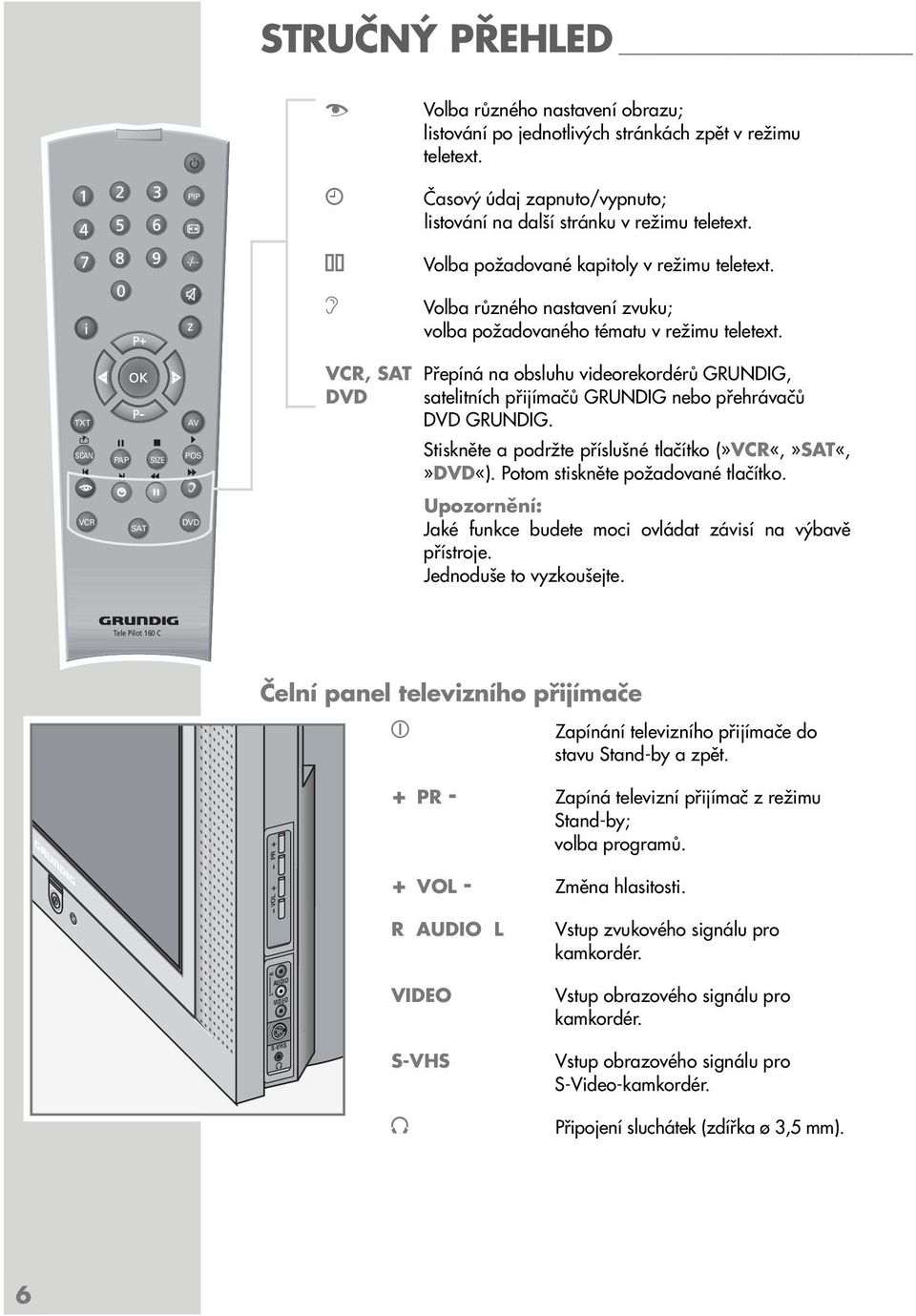 TXT SCAN VCR PAP SAT SIZE AV POS d DVD VCR, SAT Přepíná na obsluhu videorekordérů GRUNDIG, DVD satelitních přijímačů GRUNDIG nebo přehrávačů DVD GRUNDIG.