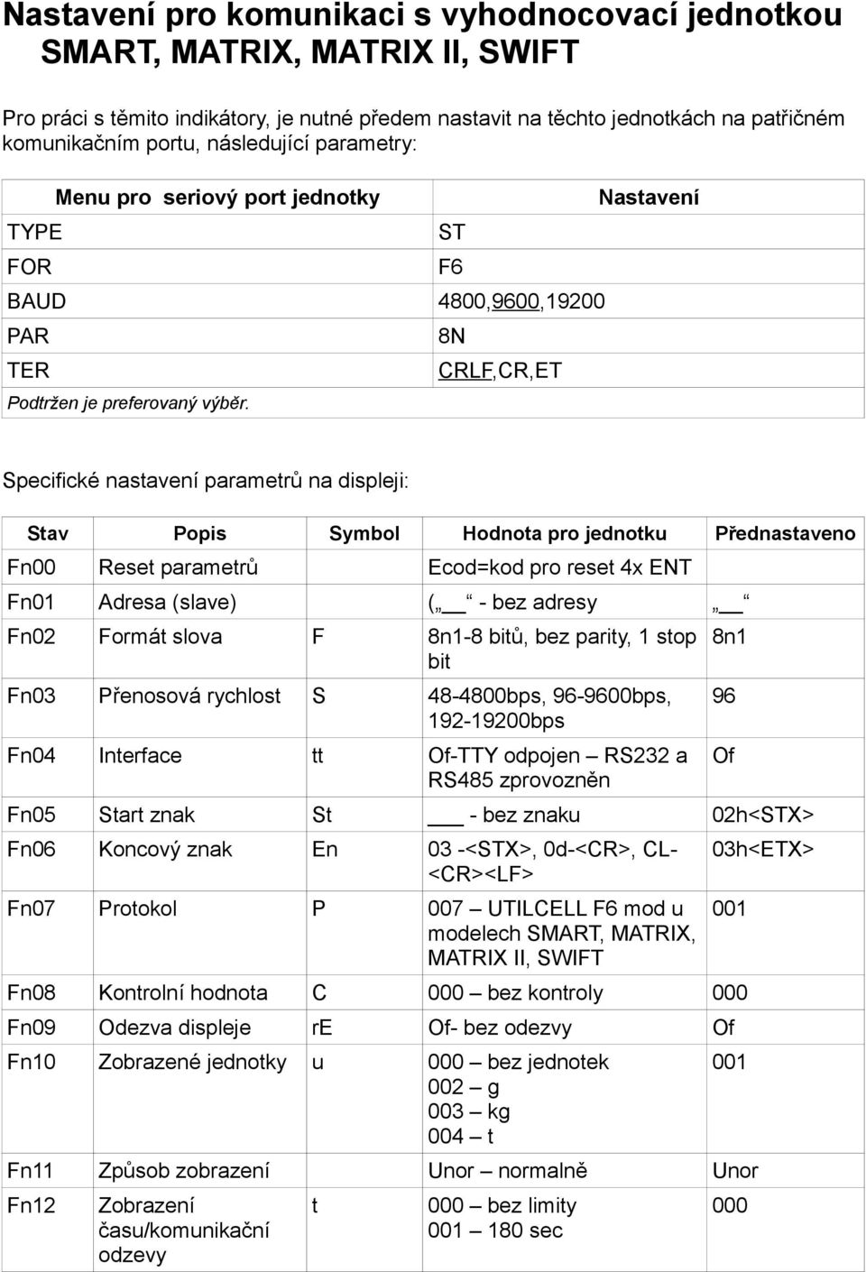 ST F6 8N CRLF,CR,ET Nastavení Specifické nastavení parametrů na displeji: Stav Popis Symbol Hodnota pro jednotku Přednastaveno Fn00 Reset parametrů Ecod=kod pro reset 4x ENT Fn01 Adresa (slave) ( -