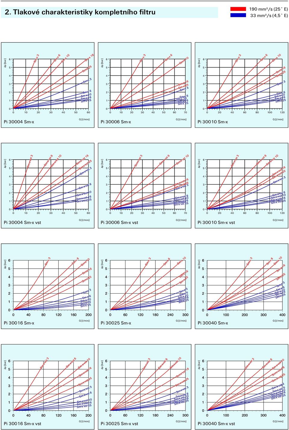 Smx 7 Pi Smx vst Pi Smx vst Pi Smx vst Pi