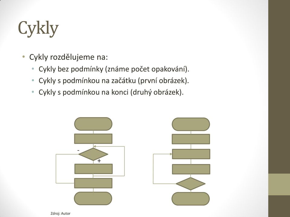 Cykly s podmínkou na začátku (první obrázek).