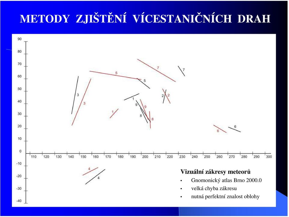 Gnomonický atlas Brno 2000.