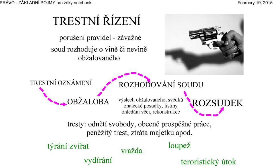 listiny ohledání věci, rekonstrukce ROZSUDEK tresty: odnětí svobody, obecně prospěšné