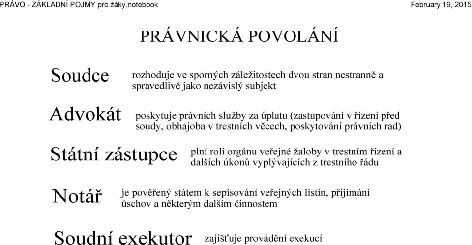 poskytování právních rad) plní roli orgánu veřejné žaloby v trestním řízení a dalších úkonů vyplývajících z trestního řádu