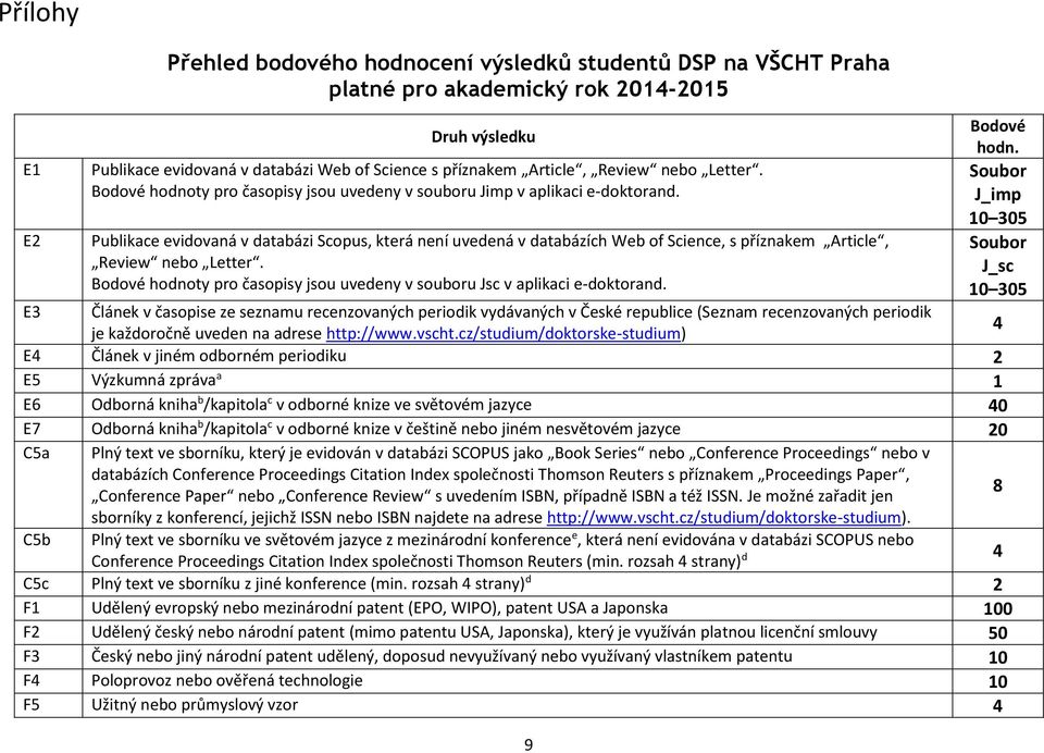 Publikace evidovaná v databázi Scopus, která není uvedená v databázích Web of Science, s příznakem Article, Review nebo Letter.