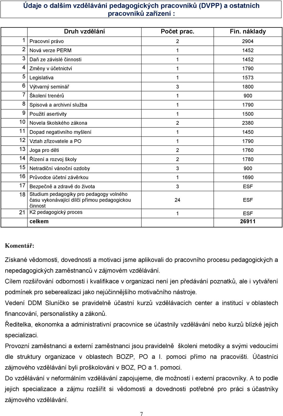 a archivní služba 1 1790 9 Použití asertivity 1 1500 10 Novela školského zákona 2 2380 11 Dopad negativního myšlení 1 1450 12 Vztah zřizovatele a PO 1 1790 13 Joga pro děti 2 1760 14 Řízení a rozvoj