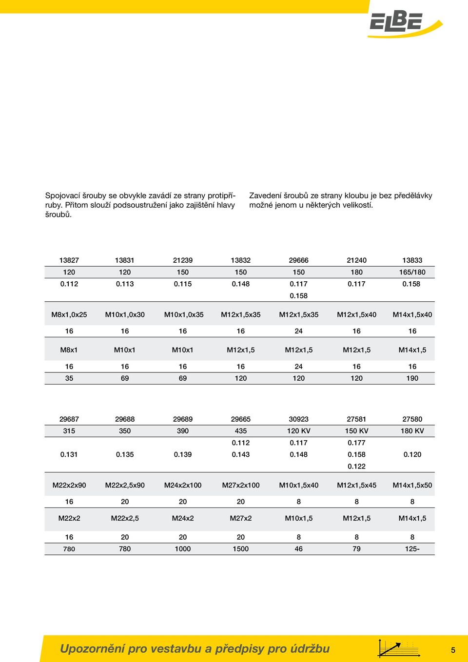 158 M8x1,0x25 M10x1,0x30 M10x1,0x35 M12x1,5x35 M12x1,5x35 M12x1,5x40 M14x1,5x40 16 16 16 16 24 16 16 M8x1 M10x1 M10x1 M12x1,5 M12x1,5 M12x1,5 M14x1,5 16 16 16 16 24 16 16 35 69 69 120 120 120 190