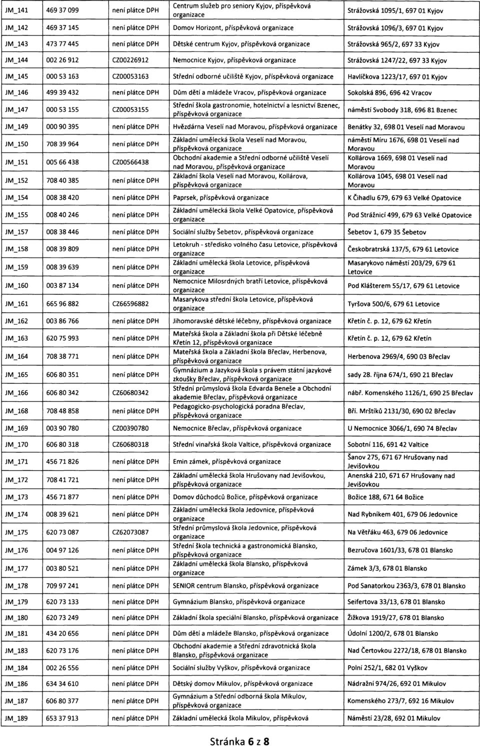 Střední odborné učiliště Kyjov, příspěvková Havlíčkova 1223/17, 69701 Kyjov 146 49939432 není plátce DPH Dům dětí a mládeže Vracov, příspěvková Sokolská 896, 696 42 Vracov 147 00053155 CZOO053155
