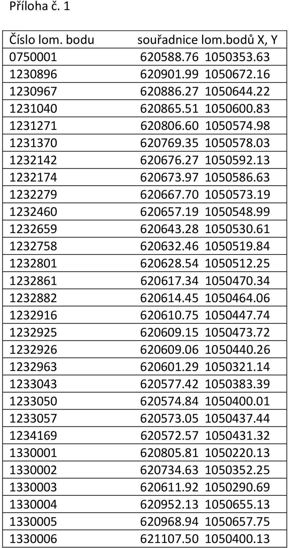 46 1050519.84 1232801 620628.54 1050512.25 1232861 620617.34 1050470.34 1232882 620614.45 1050464.06 1232916 620610.75 1050447.74 1232925 620609.15 1050473.72 1232926 620609.06 1050440.