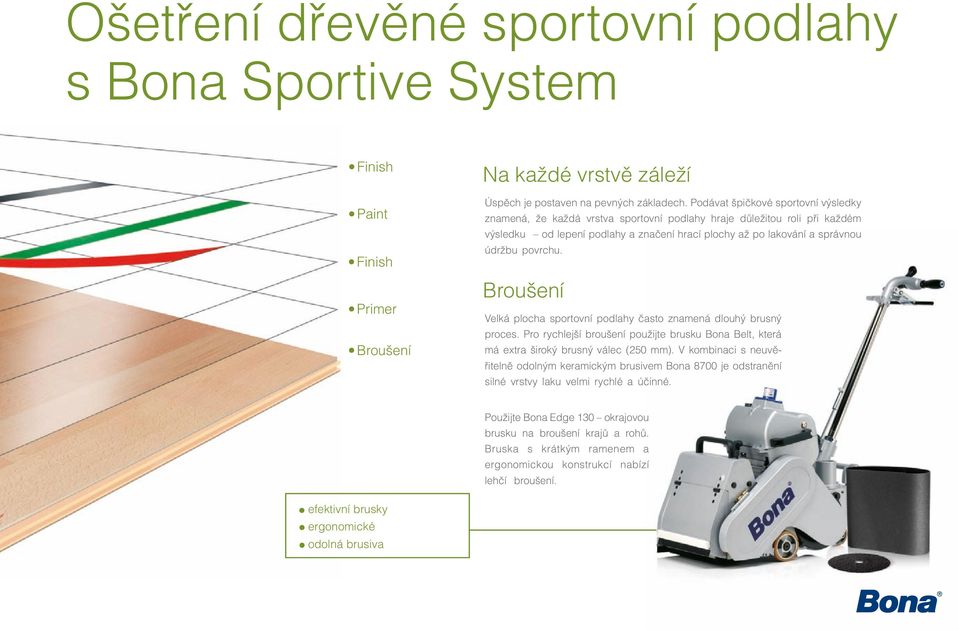 Broušení Velká plocha sportovnípodlahy často znamená dlouhý brusný proces. Pro rychlejšíbroušenípoužijte brusku Bona Belt, která má extra široký brusný válec (250 mm).