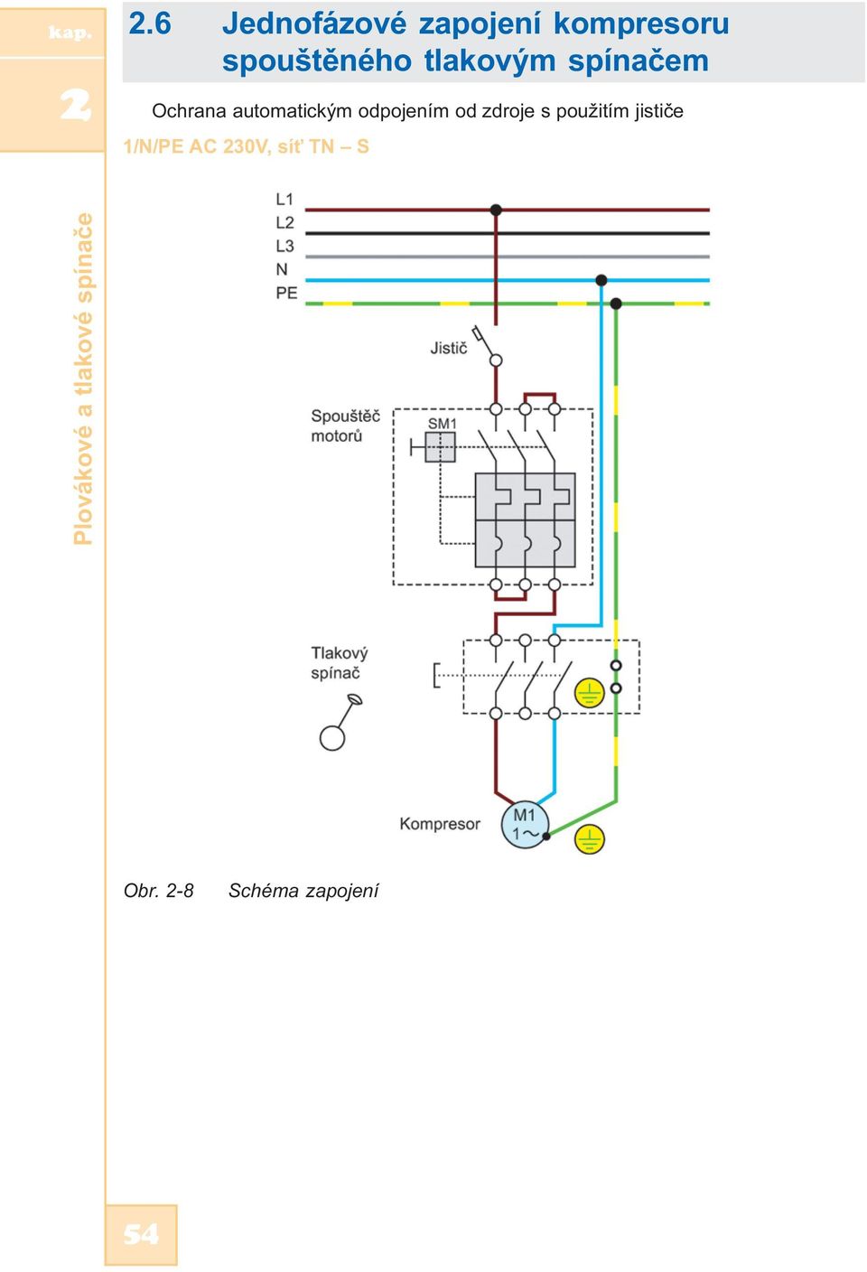 zdroje s použitím jistièe 1/N/PE AC 230V, sí TN S