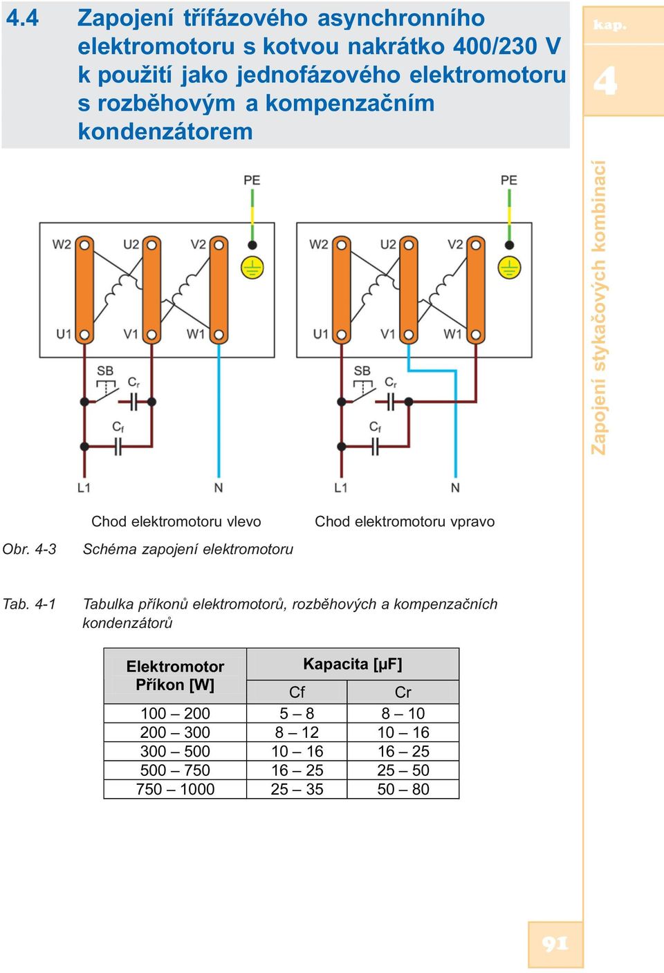 4-3 Chod elektromotoru vlevo Schéma zapojení elektromotoru Chod elektromotoru vpravo Tab.