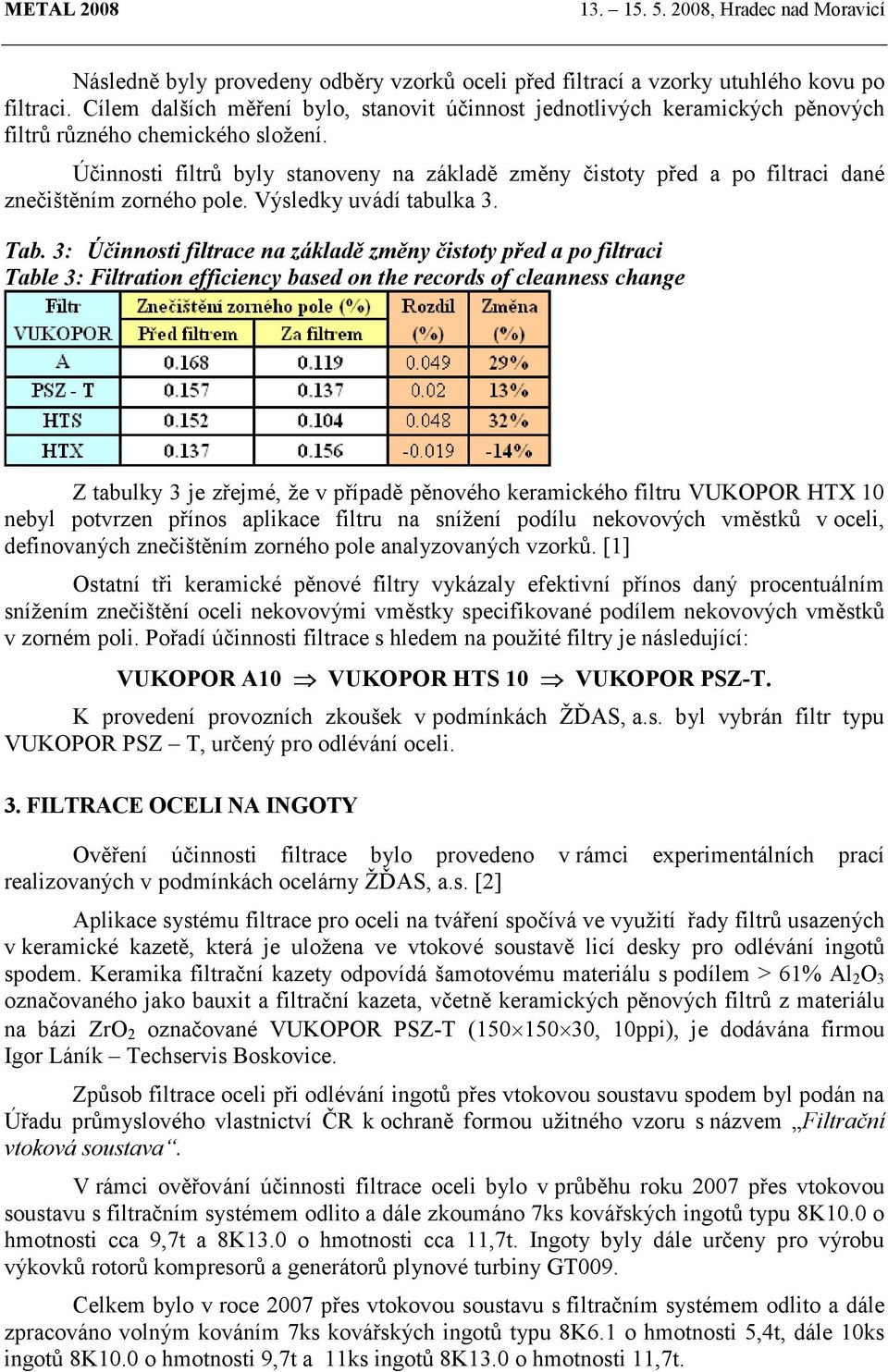 Účinnosti filtrů byly stanoveny na základě změny čistoty před a po filtraci dané znečištěním zorného pole. Výsledky uvádí tabulka 3. Tab.