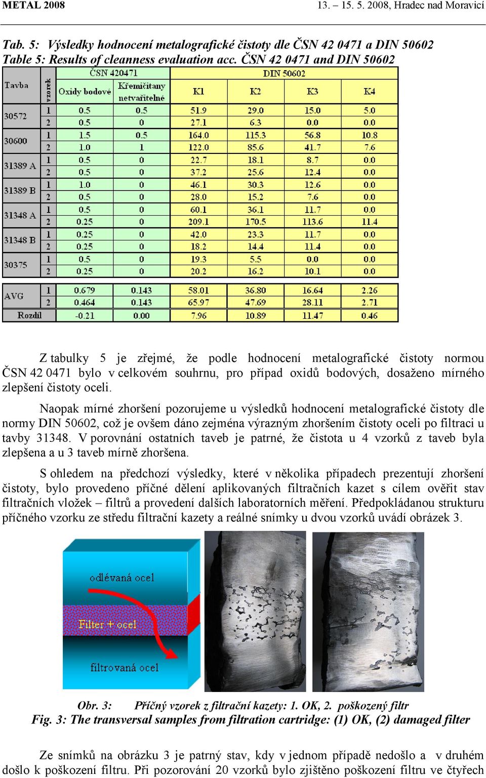 oceli. Naopak mírné zhoršení pozorujeme u výsledků hodnocení metalografické čistoty dle normy DIN 50602, což je ovšem dáno zejména výrazným zhoršením čistoty oceli po filtraci u tavby 31348.