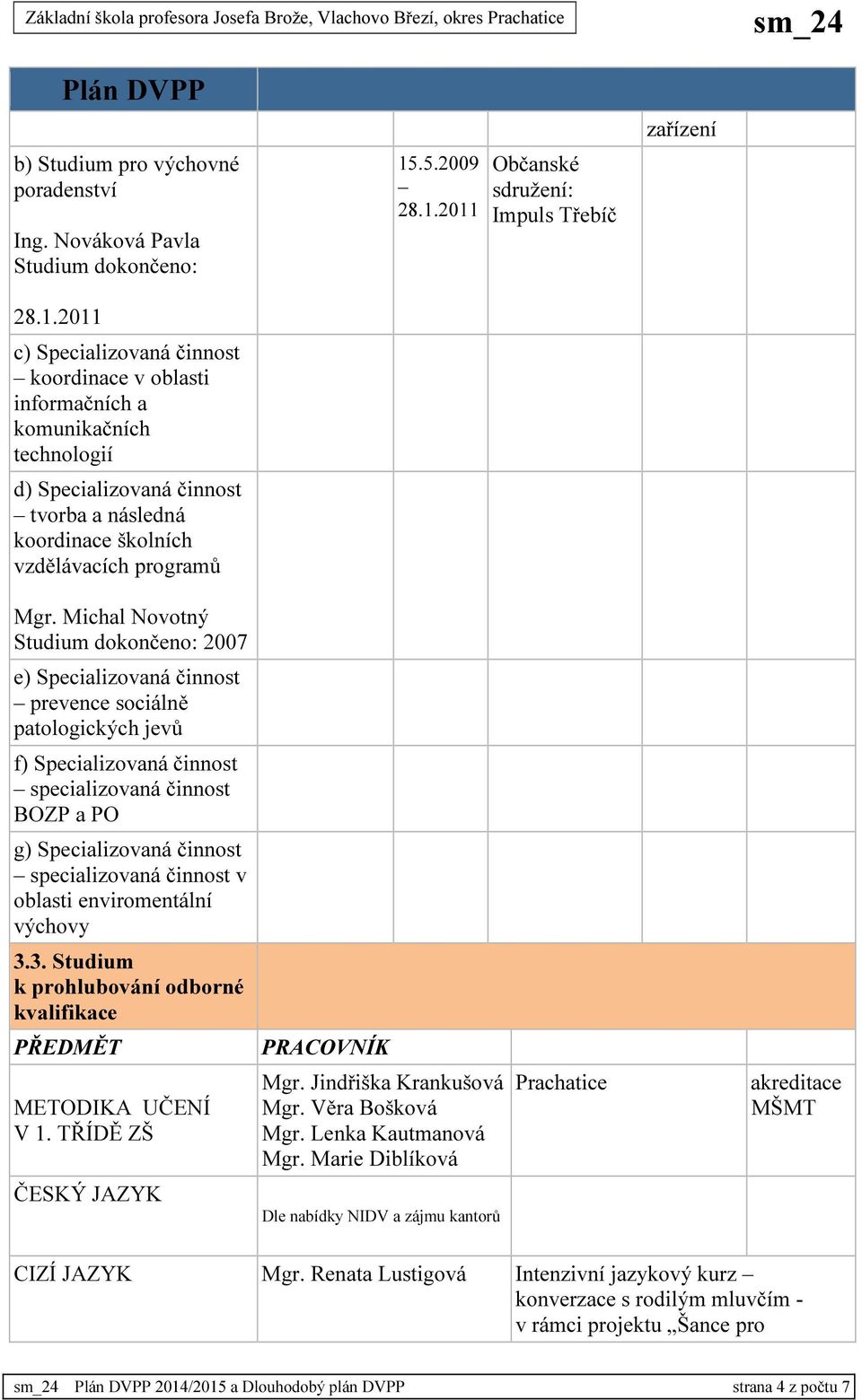 Občanské sdružení: Impuls Třebíč zařízení Michal Studium dokončeno: 2007 e) Specializovaná činnost prevence sociálně patologických jevů f) Specializovaná činnost specializovaná činnost BOZP a PO g)