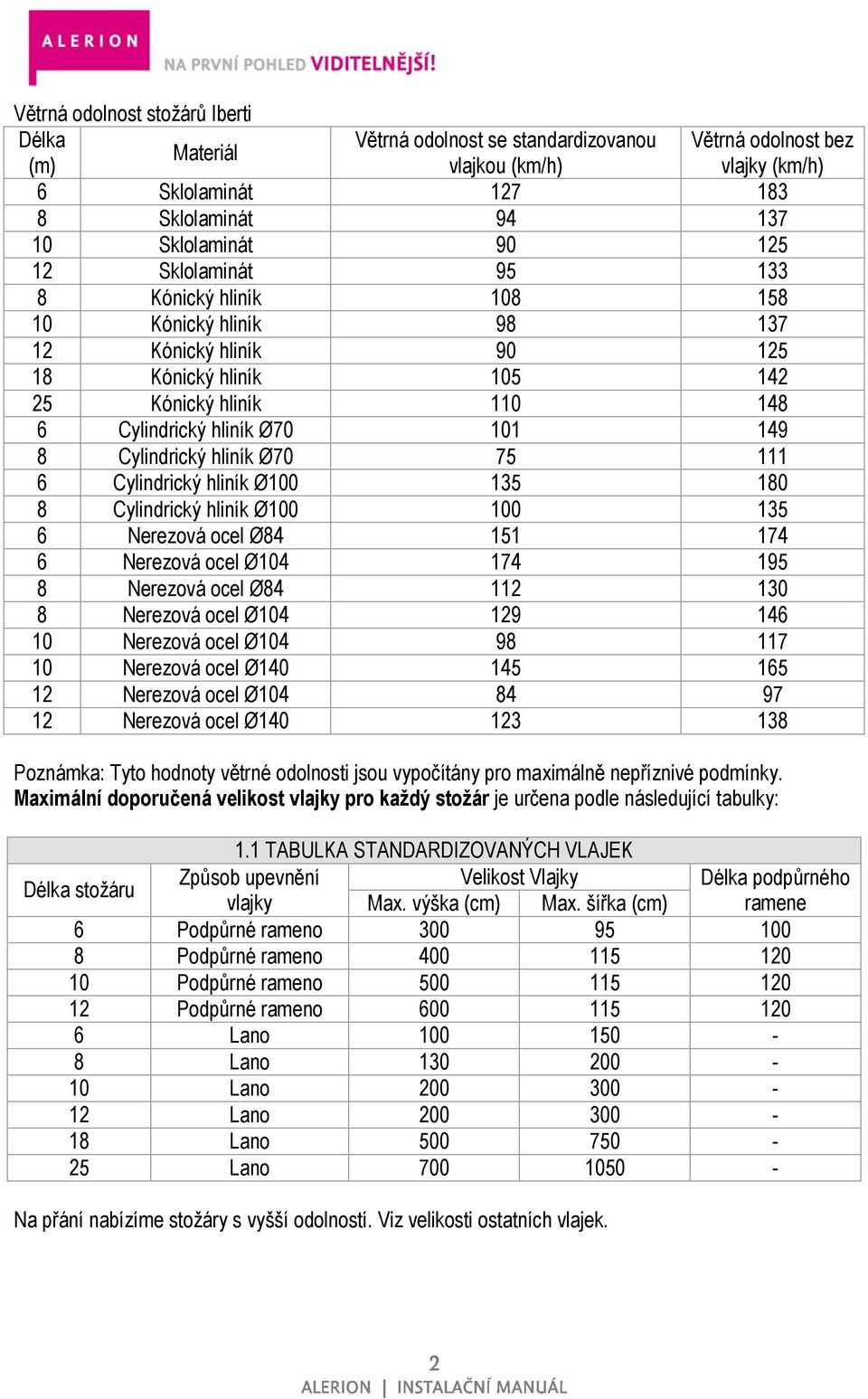 hliník Ø70 75 111 6 Cylindrický hliník Ø100 135 180 8 Cylindrický hliník Ø100 100 135 6 Nerezová ocel Ø84 151 174 6 Nerezová ocel Ø104 174 195 8 Nerezová ocel Ø84 112 130 8 Nerezová ocel Ø104 129 146