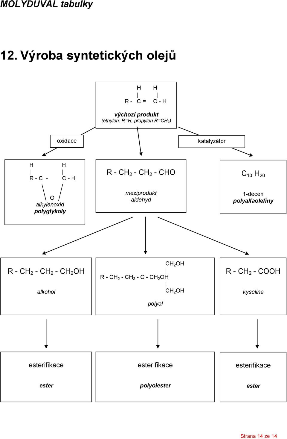 aldehyd 1-decen polyalfaolefiny R - CH 2 - CH 2 - CH 2 OH alkohol CH 2 OH R - CH 2 - CH 2 - C - CH 2 OH CH