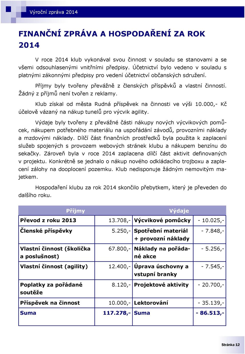 Žádný z příjmů není tvořen z reklamy. Klub získal od města Rudná příspěvek na činnosti ve výši 10.000,- Kč účelově vázaný na nákup tunelů pro výcvik agility.