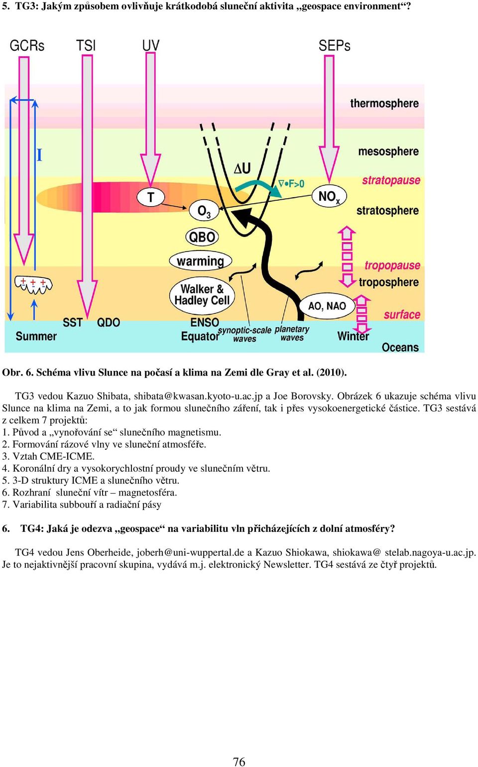 TG3 sestává z celkem 7 projektů: 1. Původ a vynořování se slunečního magnetismu. 2. Formování rázové vlny ve sluneční atmosféře. 3. Vztah CME-ICME. 4.