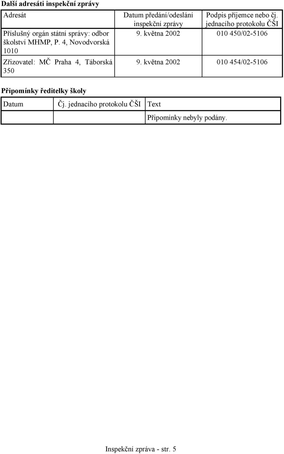 příjemce nebo čj. jednacího protokolu ČŠI 9. května 2002 010 450/02-5106 9.