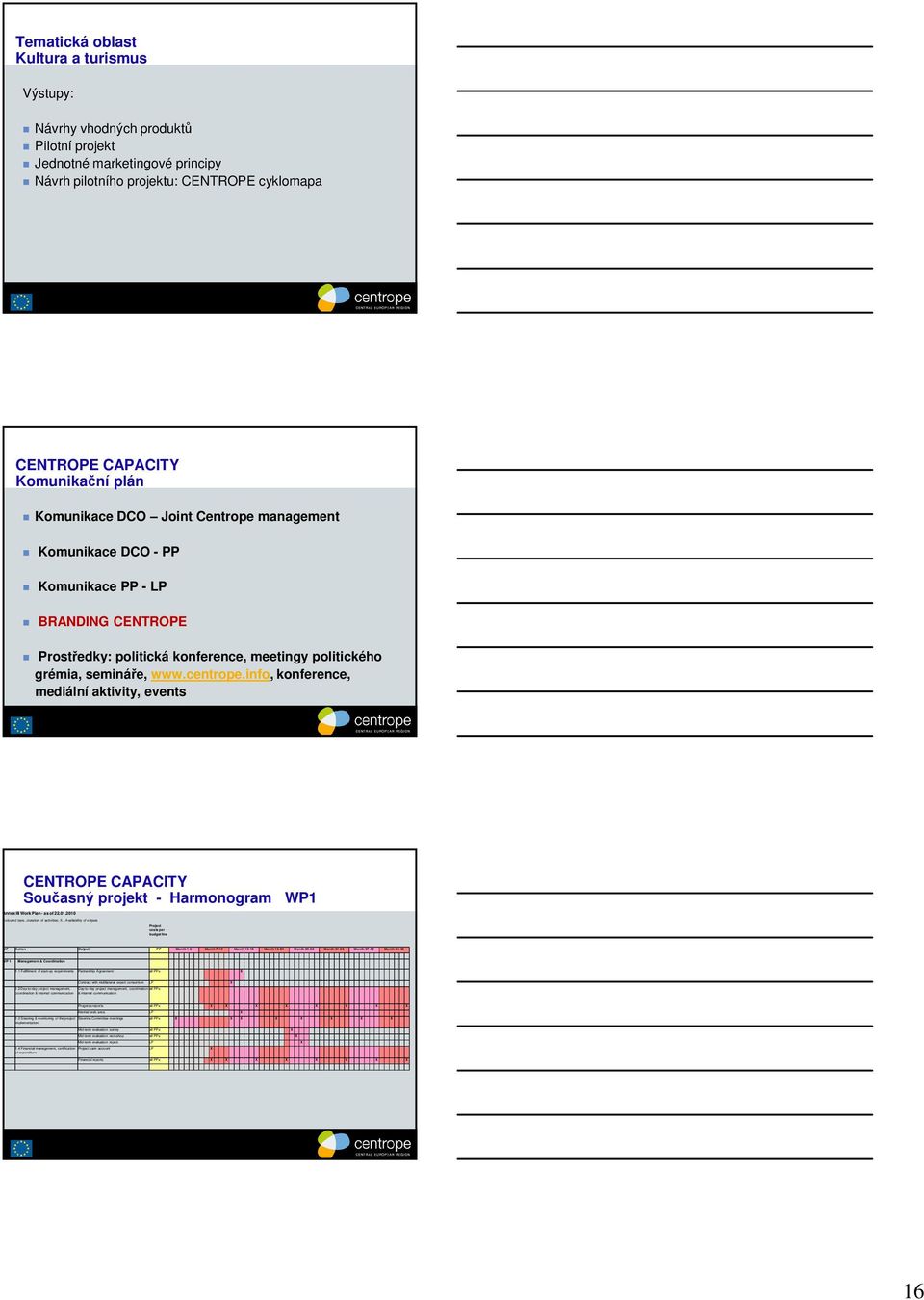 info, konference, mediální aktivity, events Současný projekt - Harmonogram WP1 Annex III Work Plan - as of 22.01.2010 Coloured bars...duration of activities;.