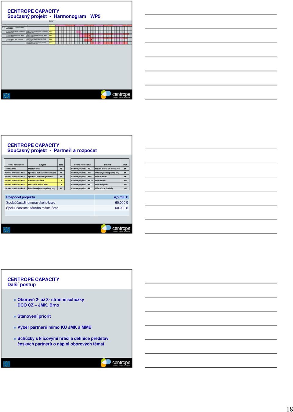 2 CENTROPE Infrastructure Needs Set-up of CENTROPE Infrastructure Needs Assessment Tool Assessment Tool Infrastructur Needs Assessment Reports 5.