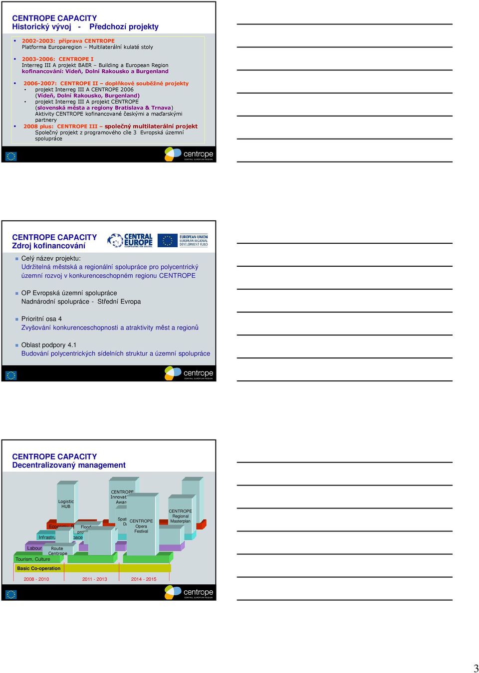 projekt CENTROPE (slovenská města a regiony Bratislava & Trnava) Aktivity CENTROPE kofinancované českými a maďarskými partnery 2008 plus: CENTROPE III společný multilaterální projekt Společný projekt