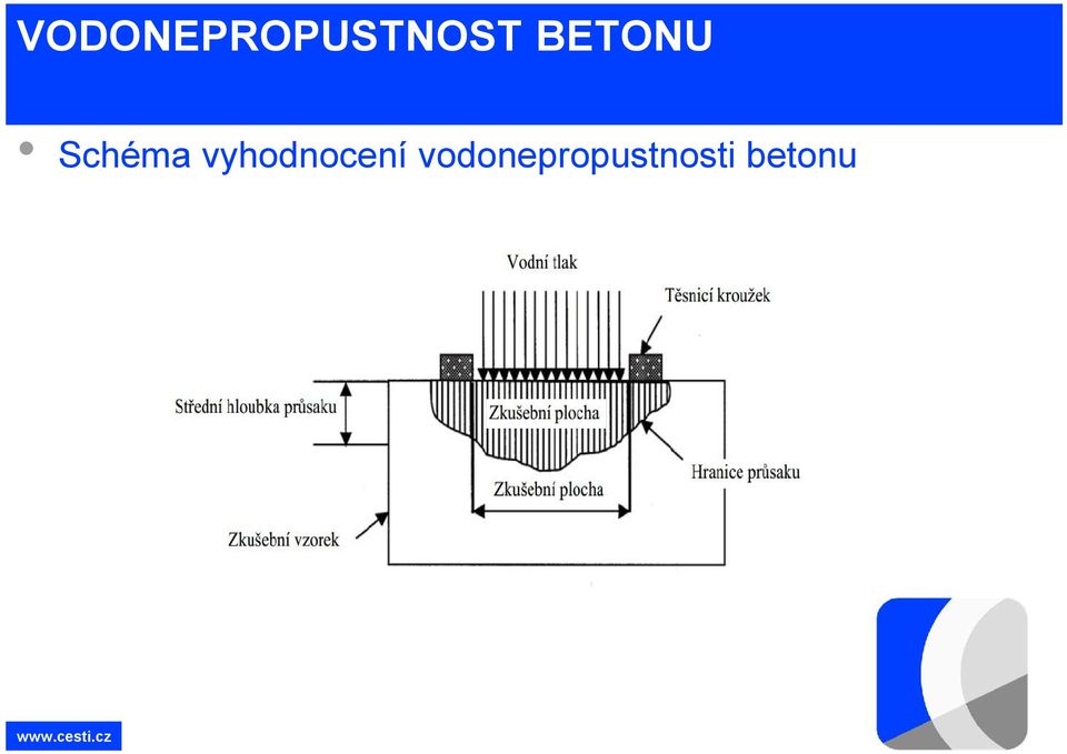 vyhodnocení