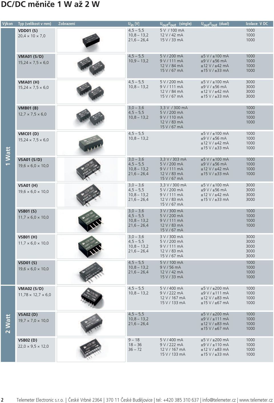 5,5 5 V / 200 ma ±5 V / ±00 ma 3000 0,8 3,2 9 V / ma ±9 V / ±56 ma 3000 2 V / 84 ma ±2 V / ±42 ma 3000 5 V / 67 ma ±5 V / ±33 ma 3000 Watt VMB0 (B) 2,7 7,5 6,0 VMC0 (D) 5,24 7,5 6,0 VSA0 (S/D) 9,6