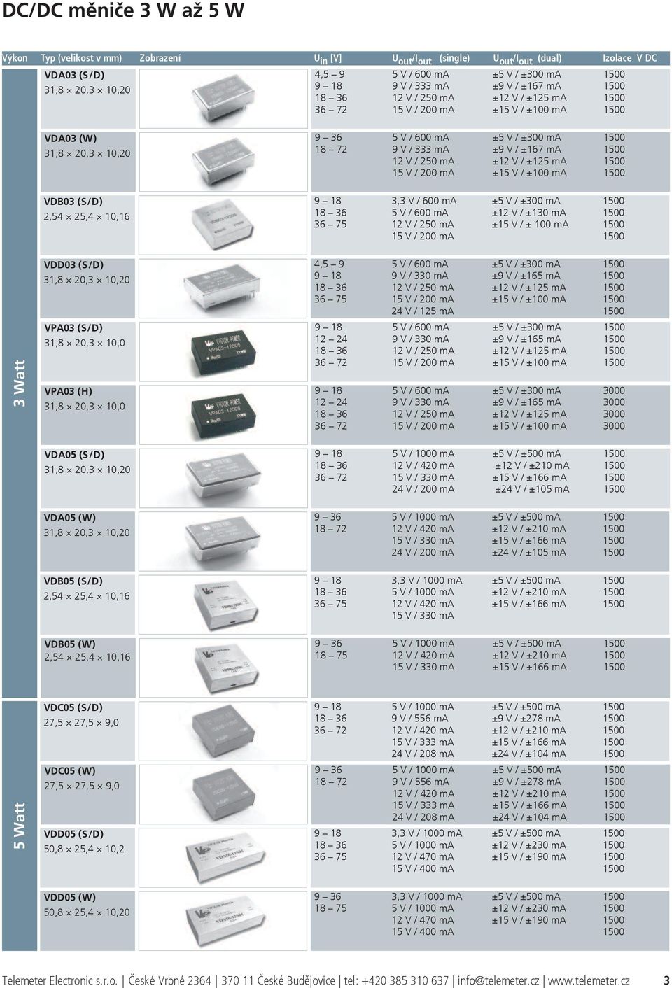 / 250 ma ±2 V / ±25 ma 500 5 V / 200 ma ±5 V / ±00 ma 500 VDB03 (S/D) 2,54 25,4 0,6 9 8 3,3 V / 600 ma ±5 V / ±300 ma 500 8 36 5 V / 600 ma ±2 V / ±30 ma 500 36 75 2 V / 250 ma ±5 V / ± 00 ma 500 5 V