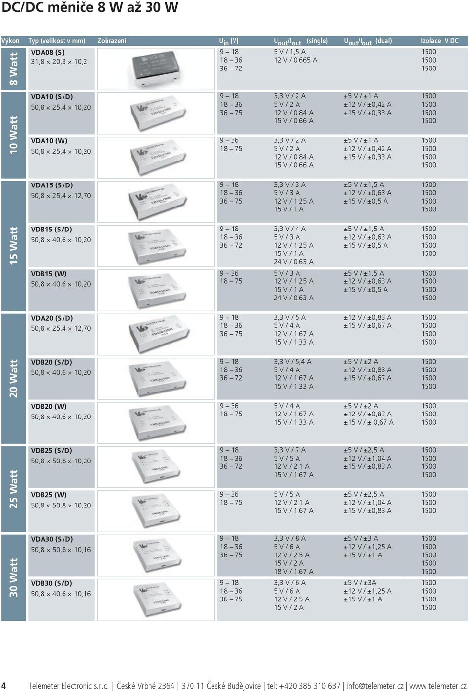 A ±5 V / ± A 500 8 75 5 V / 2 A ±2 V / ±0,42 A 500 2 V / 0,84 A ±5 V / ±0,33 A 500 5 V / 0,66 A 500 VDA5 (S/D) 50,8 25,4 2,70 9 8 3,3 V / 3 A ±5 V / ±,5 A 500 8 36 5 V / 3 A ±2 V / ±0,63 A 500 36 75