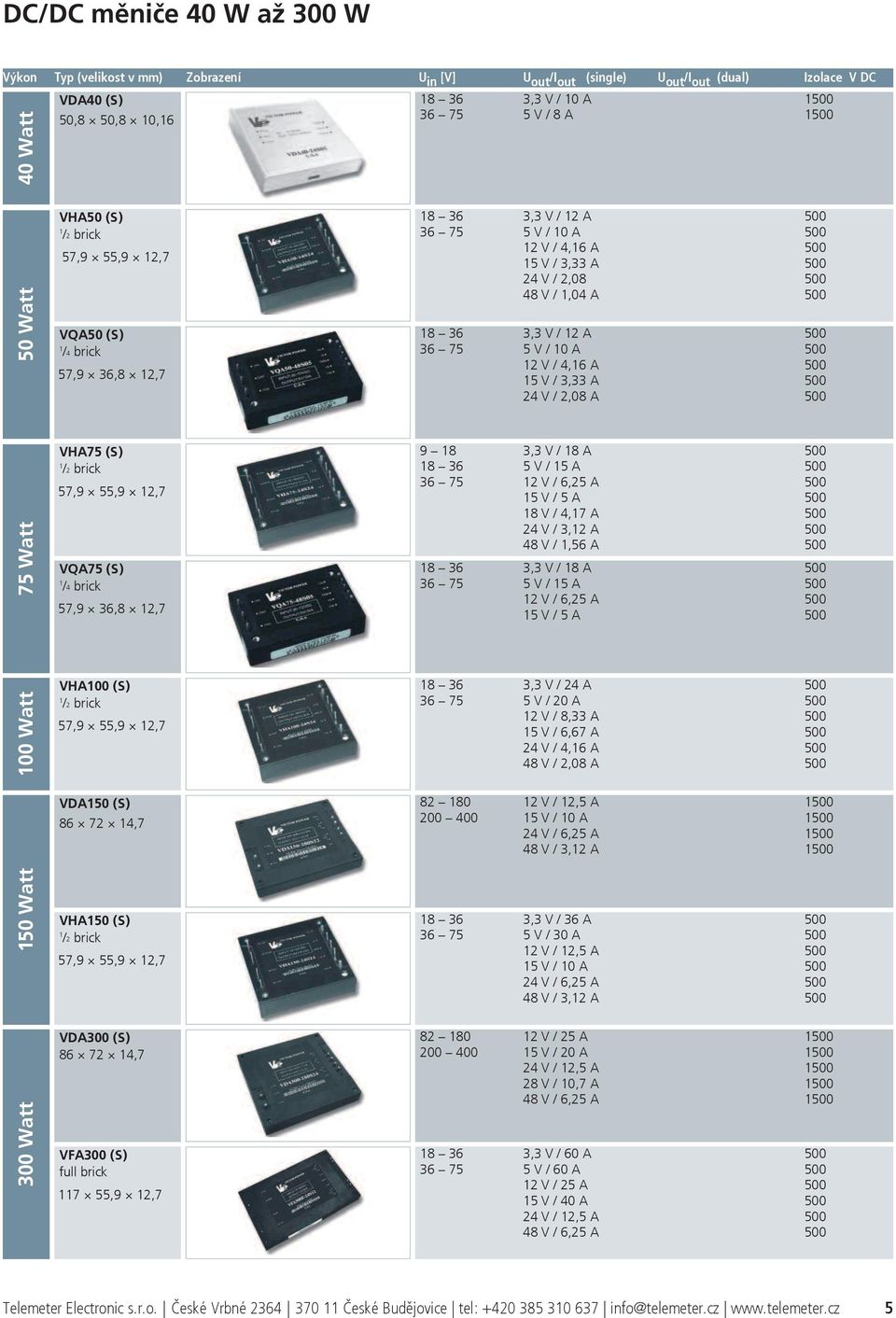 500 36 75 5 V / 0 A 500 2 V / 4,6 A 500 5 V / 3,33 A 500 24 V / 2,08 A 500 75 Watt VHA75 (S) /2 brick 57,9 55,9 2,7 VQA75 (S) /4 brick 57,9 36,8 2,7 9 8 3,3 V / 8 A 500 8 36 5 V / 5 A 500 36 75 2 V /