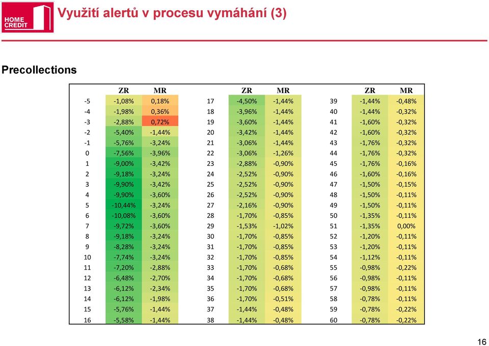 -0,16% 2-9,18% -3,24% 24-2,52% -0,90% 46-1,60% -0,16% 3-9,90% -3,42% 25-2,52% -0,90% 47-1,50% -0,15% 4-9,90% -3,60% 26-2,52% -0,90% 48-1,50% -0,11% 5-10,44% -3,24% 27-2,16% -0,90% 49-1,50% -0,11%