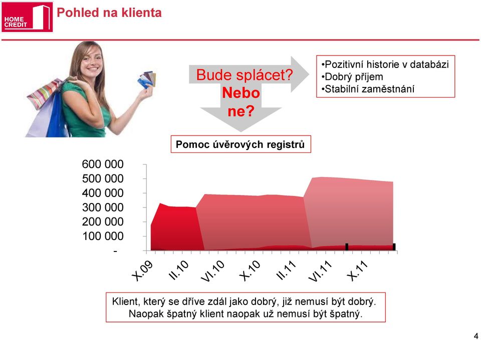 úvěrových registrů 600 000 500 000 400 000 300 000 200 000 100 000 -