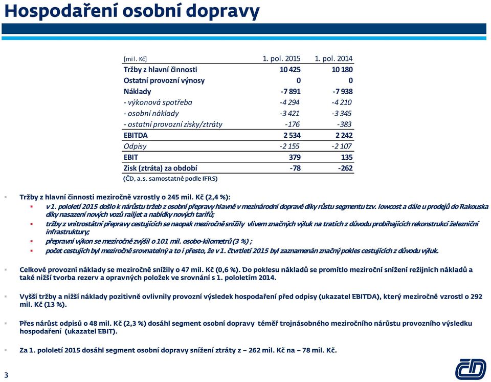 Kč (2,4 %): v 1. pololetí 2015 došlo k nárůstu tržeb z osobní přepravy hlavně v mezinárodní dopravě díky růstu segmentu tzv.