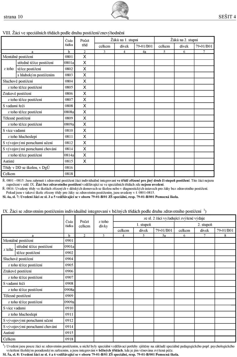 žce postižení 0805 X Zrakov postižení 0806 X t žce postižení 0807 X S vadami e i 0808 X t žce postižení 0808a X T lesn postižení 0809 X t žce postižení 0809a X S více vadami 0810 X hluchoslepí 0811 X