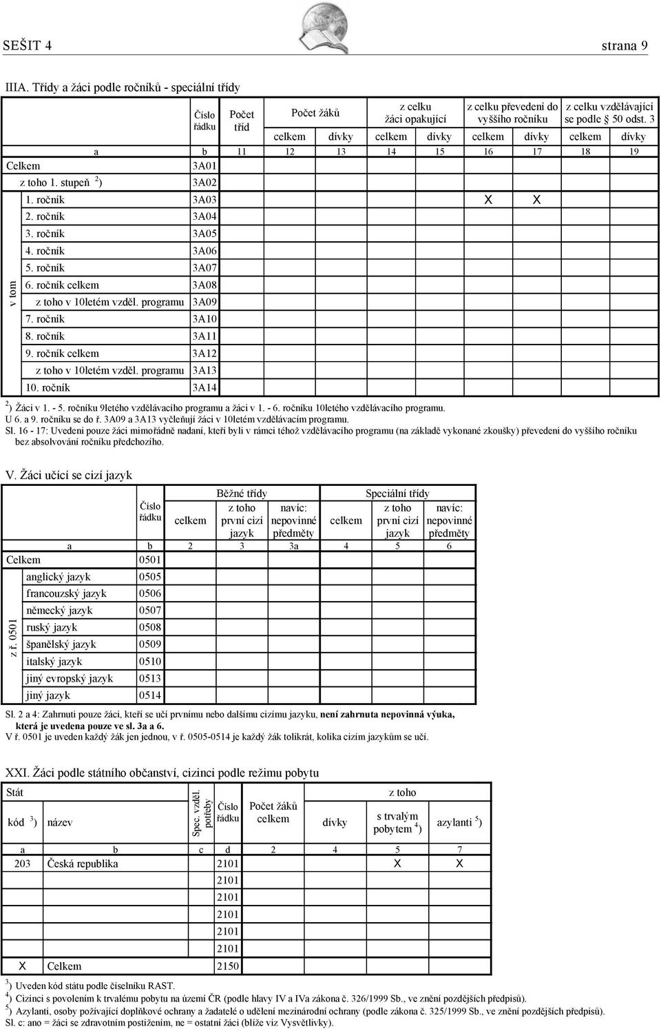 ro ník 3A12 v 10letém vzd l. programu 3A13 10. ro ník 3A14 2 ) Žáci v 1. - 5. ro níku 9letého vzd lávacího programu a žáci v 1. - 6. ro níku 10letého vzd lávacího programu. U 6. a 9. ro níku se do.