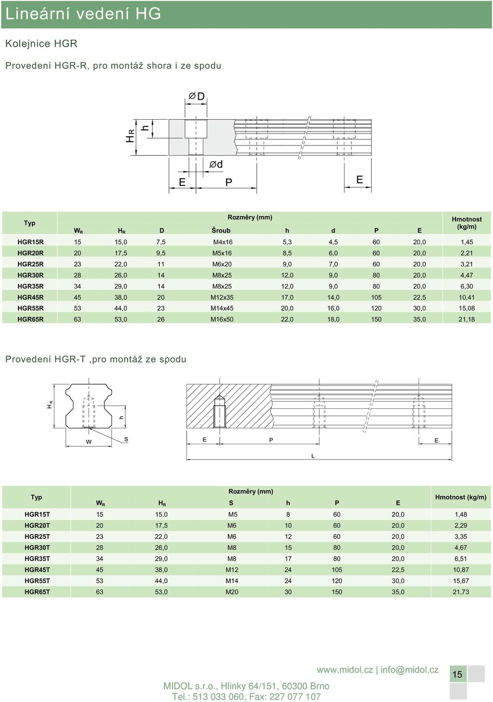 105 22,5 10,41 HGR55R 53 44,0 23 M14x45 20,0 16,0 120 30,0 15,08 HGR65R 63 53,0 26 M16x50 22,0 18,0 150 35,0 21,18 Provedení HGR-T,pro montáž ze spodu Typ W R H R Rozmry (mm) S h P E Hmotnost (kg/m)