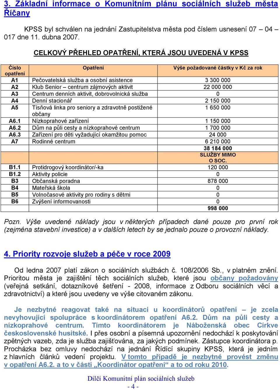 aktivit 22 000 000 A3 Centrum denních aktivit, dobrovolnická služba 0 A4 Denní stacionář 2 150 000 A5 Tísňová linka pro seniory a zdravotně postižené 1 650 000 občany A6.