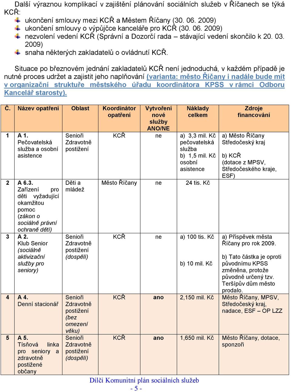 Situace po březnovém jednání zakladatelů KCŘ není jednoduchá, v každém případě je nutné proces udržet a zajistit jeho naplňování (varianta: město Říčany i nadále bude mít v organizační struktuře