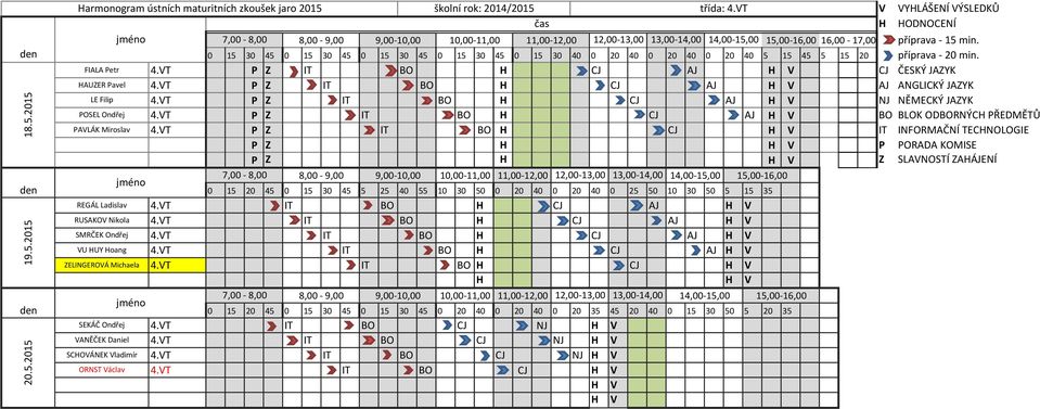 VT P Z IT BO H CJ AJ AJ ANGLICKÝ JAZYK LE Filip 4.VT P Z IT BO H CJ AJ NJ NĚMECKÝ JAZYK POSEL Ondřej 4.VT P Z IT BO H CJ AJ BO BLOK ODBORNÝCH PŘEDMĚTŮ PAVLÁK Miroslav 4.