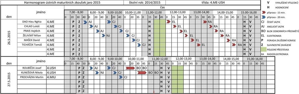 0 20 30 40 0 20 40 0 20 40 0 20 35 0 15 30 45 0 15 30 45 0 15 30 45 0 15 30 45 0 15 30 45 příprava - 20 min. DAO Hieu Nghia 4.ME P Z AJ CJ H EL RA CJ ČESKÝ JAZYK CHLAD Lukáš 4.