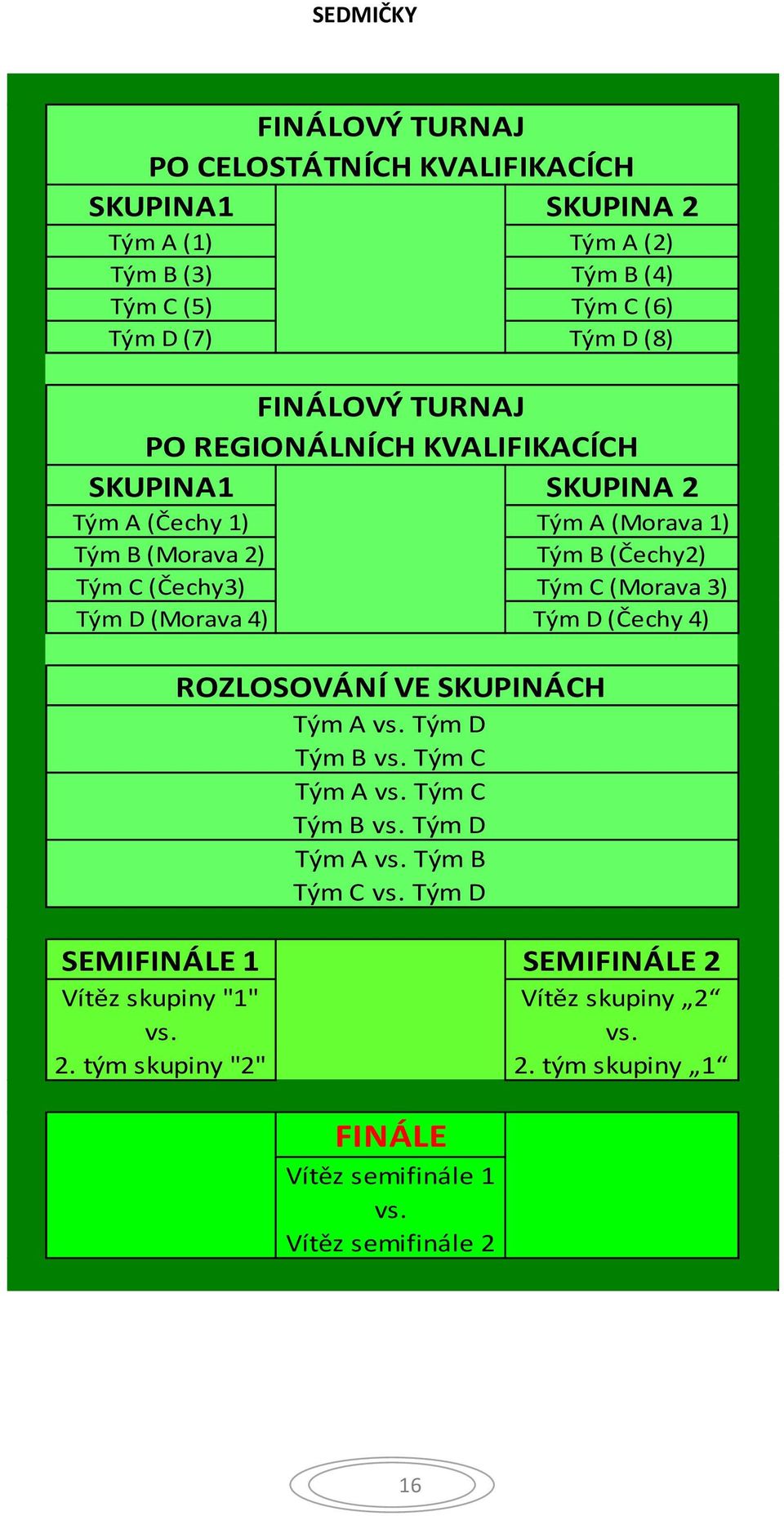 (Morava 3) Tým D (Morava 4) Tým D (Čechy 4) ROZLOSOVÁNÍ VE SKUPINÁCH Tým A vs. Tým D Tým B vs. Tým C Tým A vs. Tým C Tým B vs. Tým D Tým A vs.