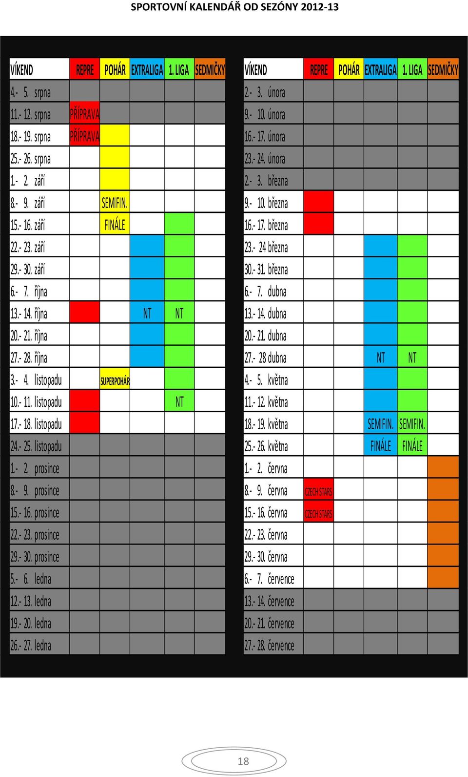 - 30. září 30.- 31. března 6.- 7. října 6.- 7. dubna 13.- 14. října NT NT 13.- 14. dubna 20.- 21. října 20.- 21. dubna 27.- 28. října 27.- 28 dubna NT NT 3.- 4. listopadu SUPERPOHÁR 4.- 5. května 10.