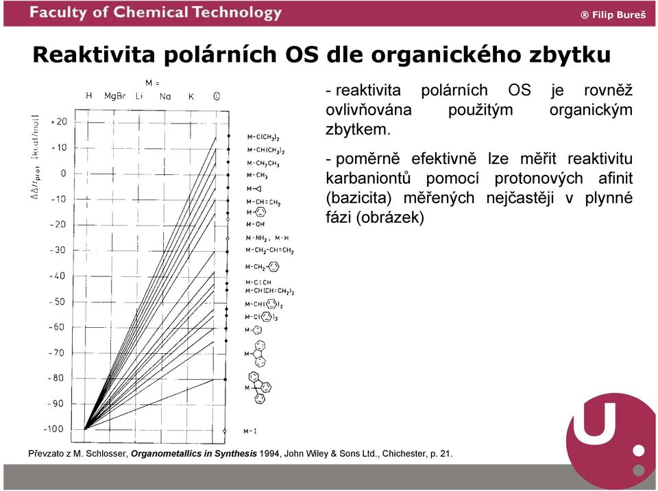 - poměrně efektivně lze měřit reaktivitu karbaniontů pomocí protonových afinit (bazicita)