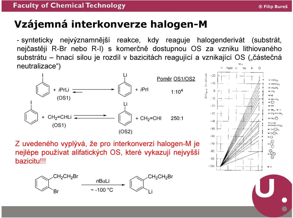 vznikající í OS ( částečná č á neutralizace ) I Li Poměr OS1/OS2 I + iprli + ipri (OS1) Li 1:10 4 + CH 2 =CHLi + (OS1) (OS2)