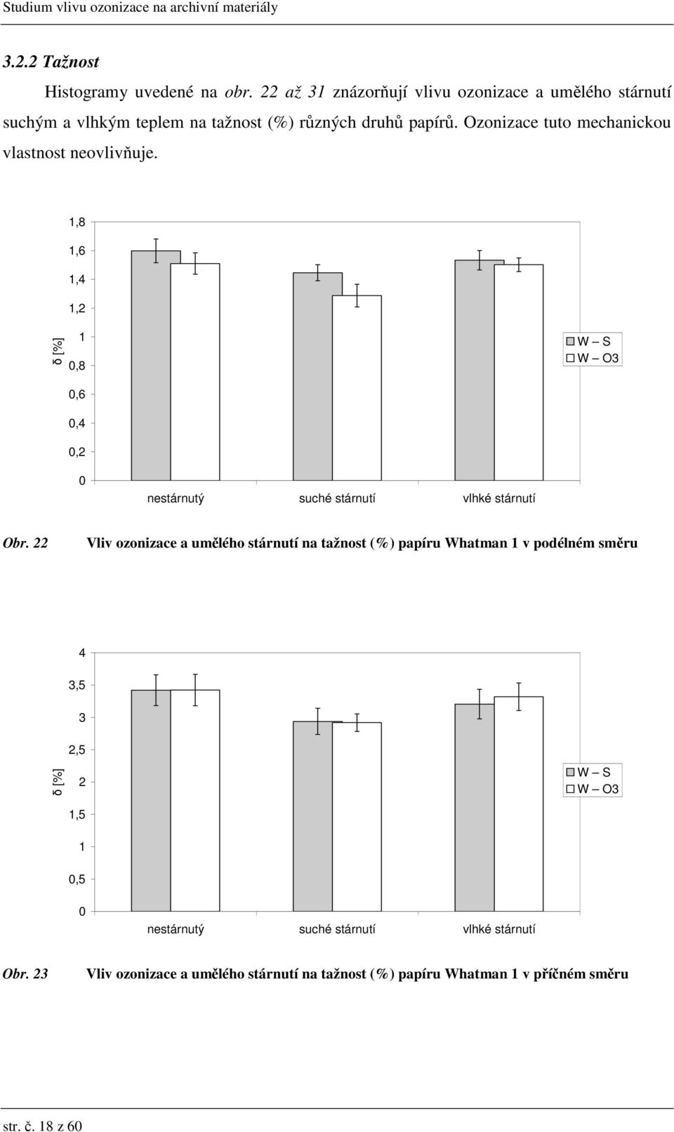 Ozonizace tuto mechanickou vlastnost neovlivňuje.,8,6,4,2 δ [%],8 W S W O3,6,4,2 Obr.